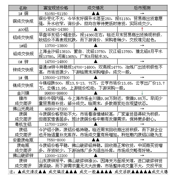 美元回調(diào)到位 金屬市場受承壓