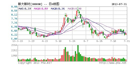  河南上市公司2012年度業(yè)績說明會