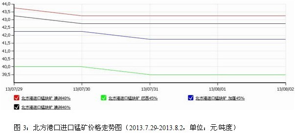 錳市：電解錳較穩(wěn)，硅錳招標價降