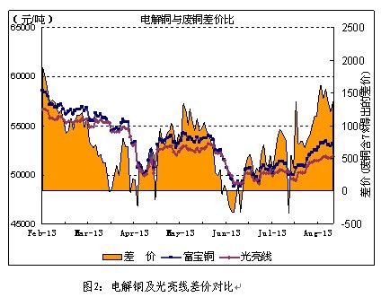 銅周評(píng)：銅價(jià)劍指7500美元一線