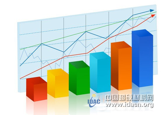 我國機床市場行情信息匯總