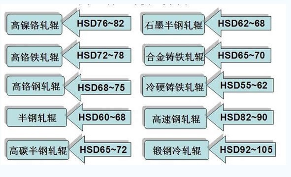 CBN刀具用于軋輥車削加工的經(jīng)驗總結(jié)