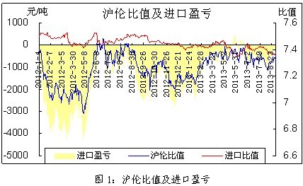 銅周評(píng)：非農(nóng)或助推銅價(jià)漲勢