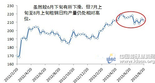 看漲而不漲 鋼材市場金九謹(jǐn)慎樂觀