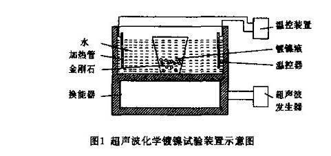 技術(shù)信息：金剛石表面化學(xué)鍍鎳加工工藝