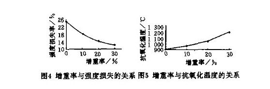 技術(shù)信息：金剛石表面化學(xué)鍍鎳加工工藝