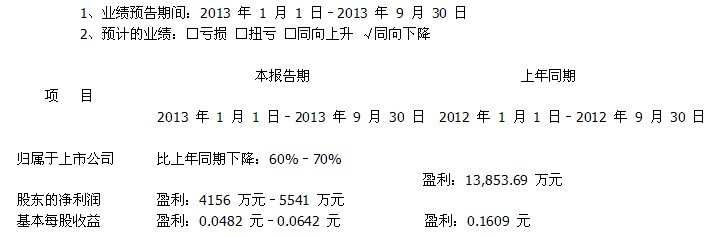 安泰：2013第三季度業(yè)績預告
