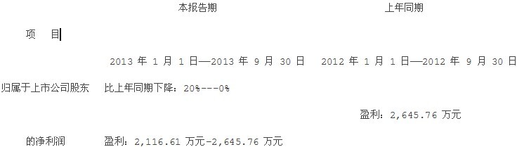 四方達：2013前三季度業(yè)績預(yù)告