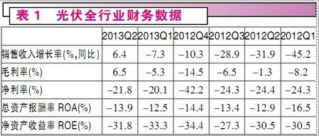 光伏政策暖風(fēng)吹來兩類投資機(jī)會