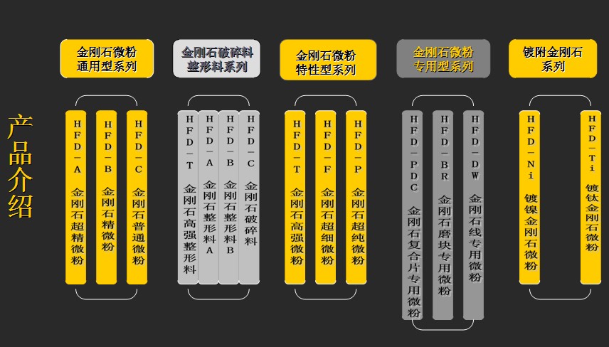 河南惠豐：“四超一穩(wěn)定”攻占國際市場