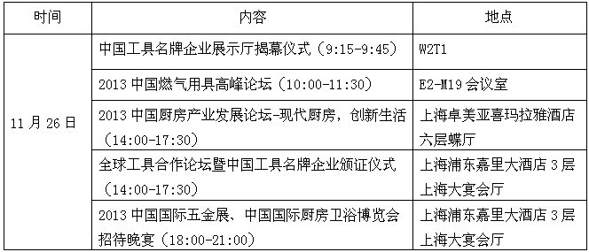 2013中國(guó)國(guó)際五金展覽會(huì)盛大召開(kāi)