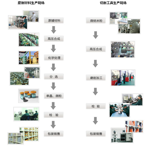 富耐克CBN：王者再創(chuàng)新 節(jié)能顯遠(yuǎn)見(jiàn)