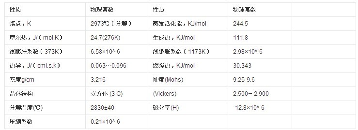 碳化硅逆襲 超硬材料磨拋領(lǐng)域或受挑戰(zhàn)