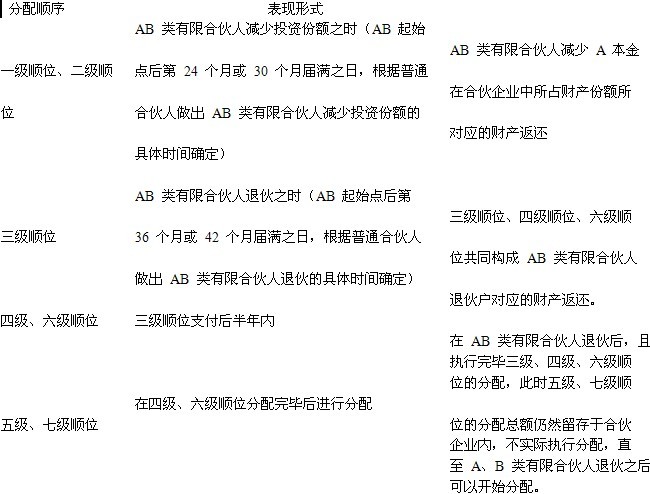 四方達：投資專項資產(chǎn)管理計劃的公告