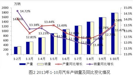 2014年中國(guó)裝備工業(yè)發(fā)展形勢(shì)展望