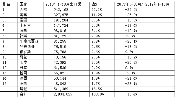 機(jī)床工具市場復(fù)蘇在何時？