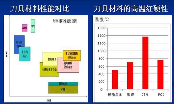 陶瓷刀片在金屬切削領(lǐng)域中的優(yōu)勢(shì)