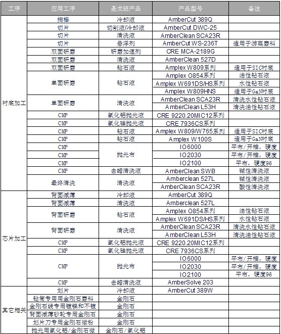 圣戈班精密拋磨：細(xì)化服務(wù) 拓新市場(chǎng)