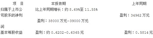 江南紅箭：2013年度業(yè)績預告公告 