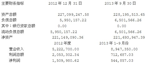 豫金剛石： 關(guān)于為全資子公司提供擔(dān)保的公告