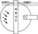 單晶金剛石刀具的新型加工方法