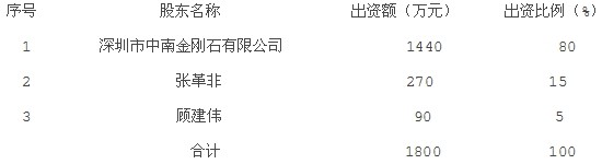 江南紅箭：簽署股權(quán)轉(zhuǎn)讓意向書的公告 