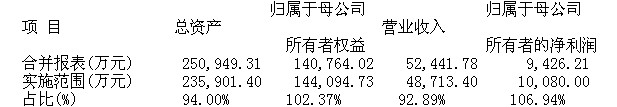 豫金剛石：2013年度內(nèi)部控制自我評價報告