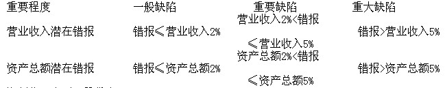 豫金剛石：2013年度內(nèi)部控制自我評價報告