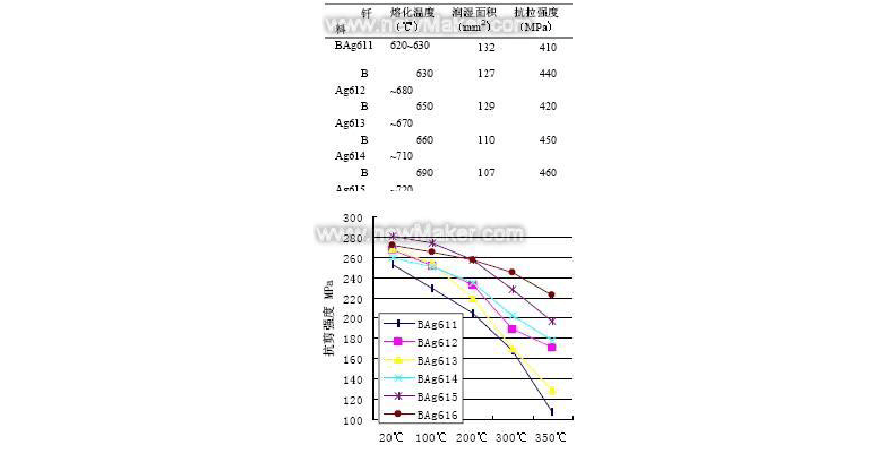 金?剛?石?復(fù)?合?片?釬?焊?技?術(shù)?的?探?討