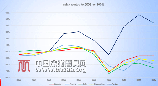 磨料磨具行業(yè)是否需要改革？