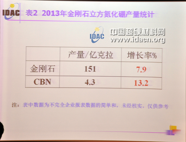 李志宏：2013年金剛石及制品進(jìn)出口統(tǒng)計(jì)