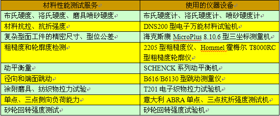 國家磨料磨具質量監(jiān)督檢驗中心：合力同行 創(chuàng)新共贏