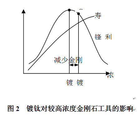 燕山大學(xué)：開(kāi)拓創(chuàng)新服務(wù)超硬材料行業(yè)