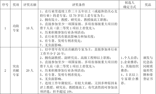 中國(guó)超硬材料五十年回顧與展望評(píng)優(yōu)評(píng)先活動(dòng)通知