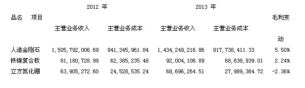 江南紅箭：關(guān)于2013年年度報告的補充公告