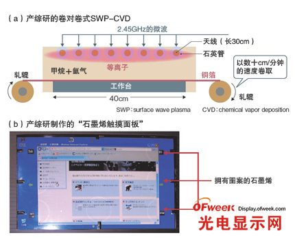 石墨烯制作技術(shù)不斷涌現(xiàn) 成為透明導(dǎo)電膜的有力候補(bǔ)