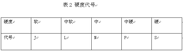 CBN和金剛石陶瓷結(jié)合劑磨具配方計算機設(shè)計