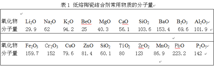 CBN和金剛石陶瓷結(jié)合劑磨具配方計算機設(shè)計