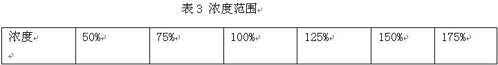 CBN和金剛石陶瓷結(jié)合劑磨具配方計算機設(shè)計