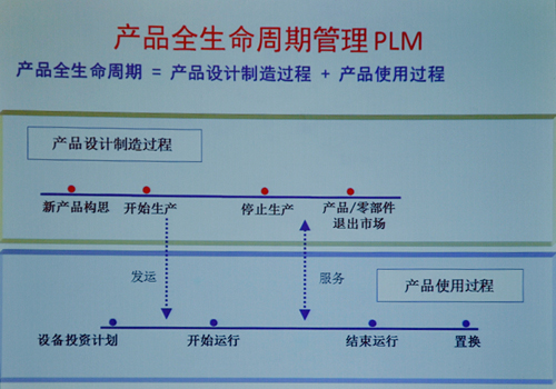 制造業(yè)信息化：集成、協(xié)同、優(yōu)化