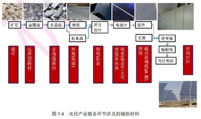 光伏產(chǎn)業(yè)分析：光伏產(chǎn)業(yè)鏈全解析