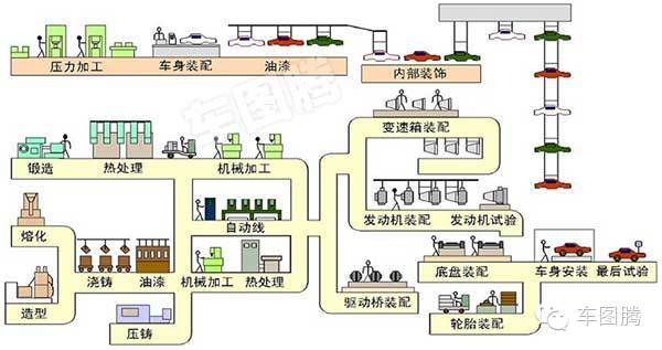 汽車是怎樣一步步造出來(lái)的？