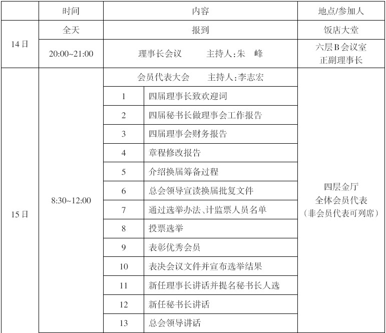 超協(xié)太原會議日程安排及論文宣講順序表