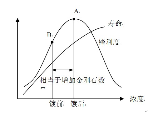 燕山大學超硬材料專業(yè)的科研發(fā)展與人才培養(yǎng)