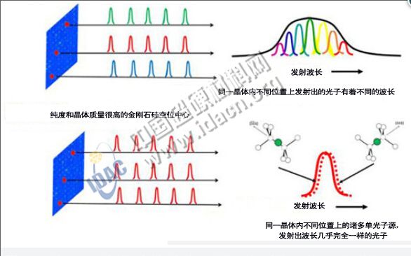 日科學(xué)家制造出固態(tài)物質(zhì)單光子源