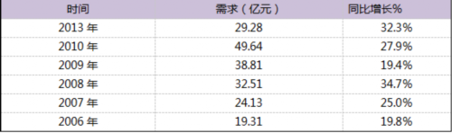 數(shù)控電火花加工機床市場未來發(fā)展趨勢如何