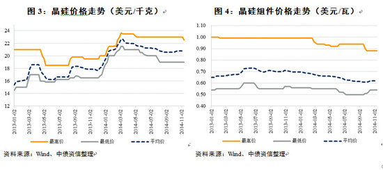 光伏部分企業(yè)面臨財(cái)務(wù)壓力 警惕行業(yè)產(chǎn)能擴(kuò)張