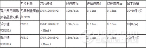 沃爾德超硬刀具低調(diào)逆襲日本市場(chǎng) 震撼世界知名企業(yè)