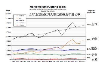企業(yè)家要承擔(dān)起引領(lǐng)工具企業(yè)　加速“調(diào)結(jié)構(gòu)，促轉(zhuǎn)型”步伐的歷史重任