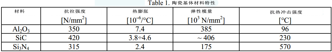 耐熱復(fù)合材料應(yīng)用綜述